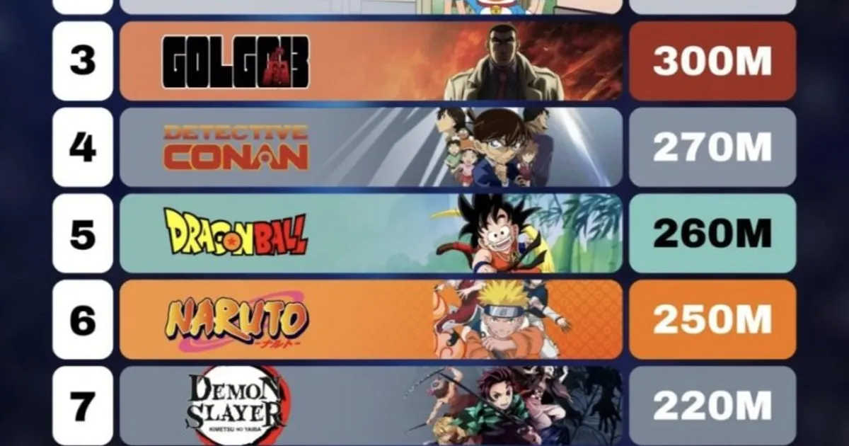 역대 일본 만화 판매량 탑10