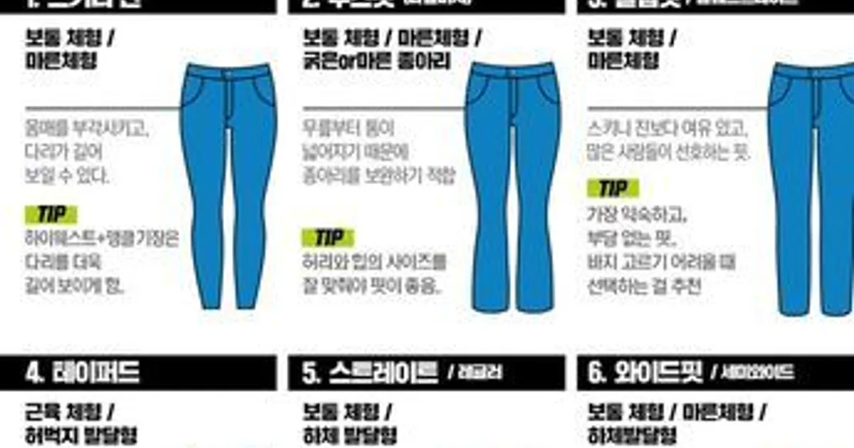 체형별 청바지 핏 추천