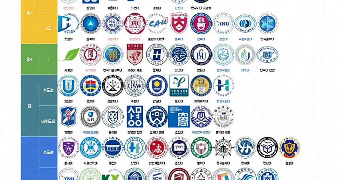 올해 국내 4년제 대학교 순위