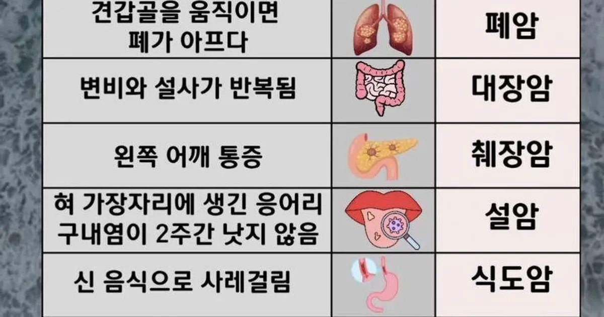 암 종류별 전조증상