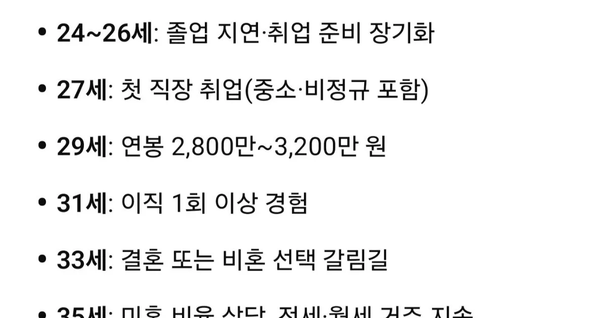 대한민국 남자의 현실 평균 		,,
