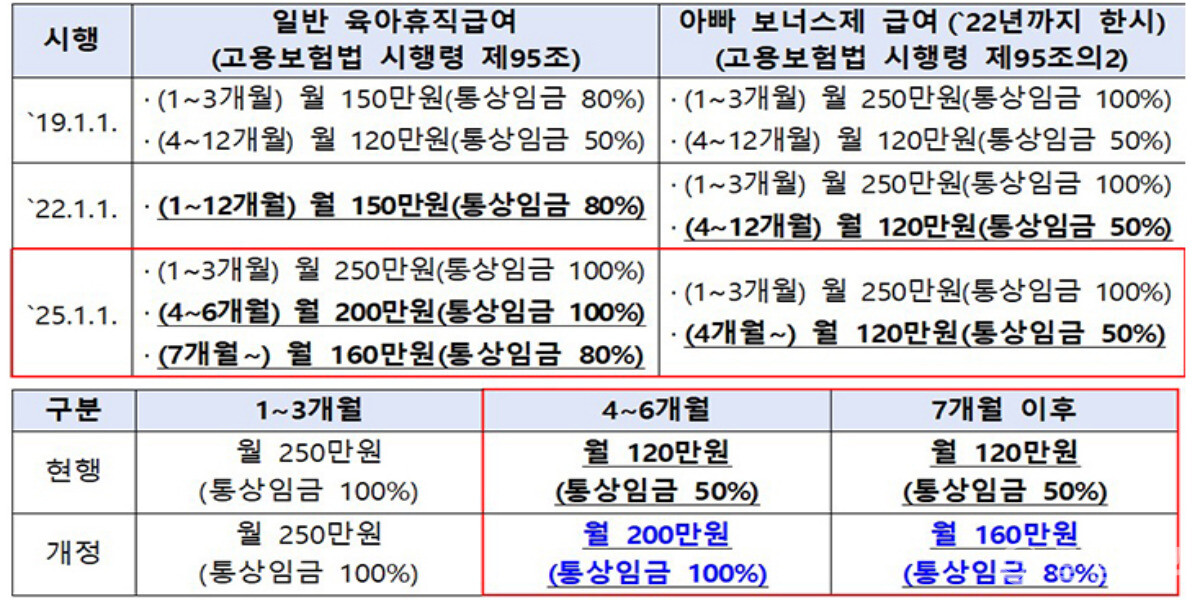 사진 = 정책브리핑