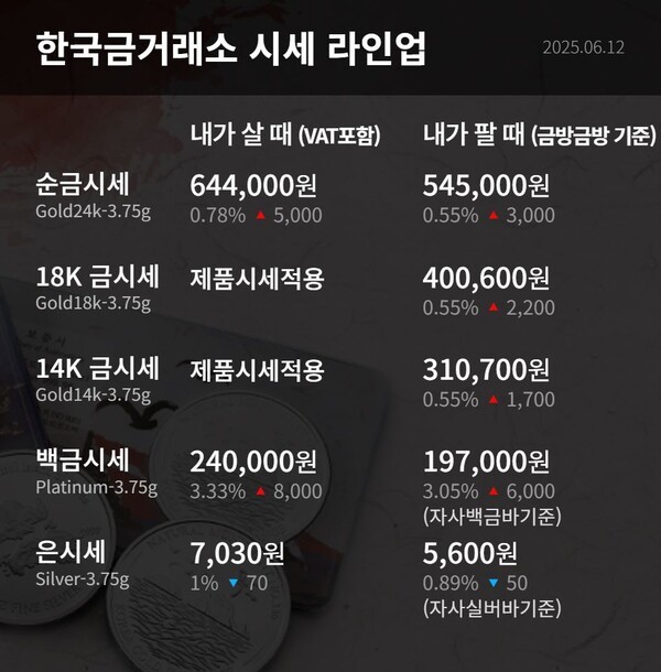한국금거래소
