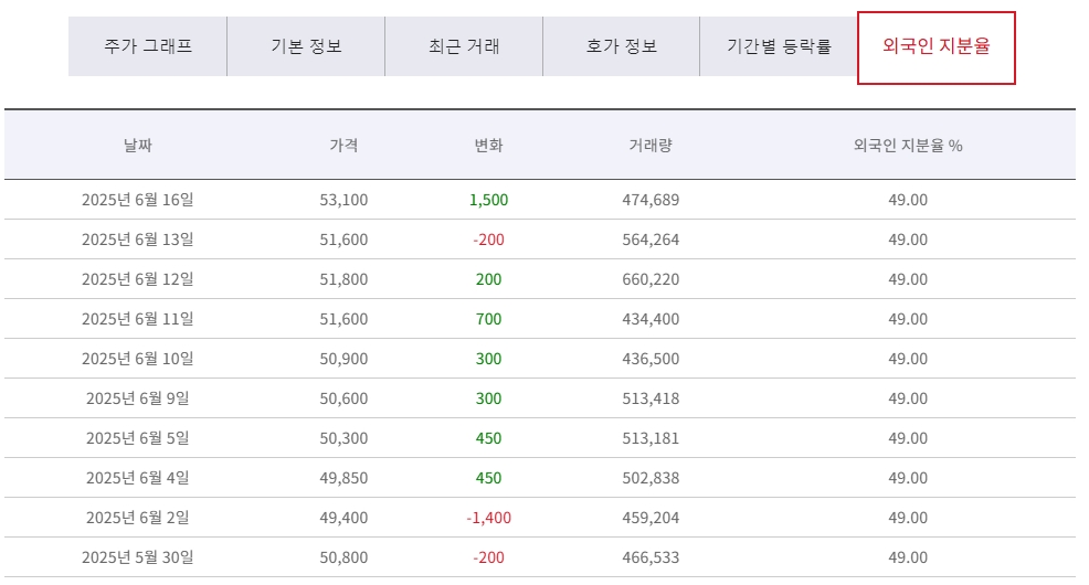 사진=KT 홈페이지