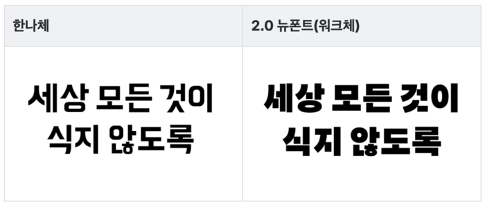 (좌)기존 '한나체'와 (우)리브랜딩 예정인 '워크체'. [사진=우아한형제들 제공]