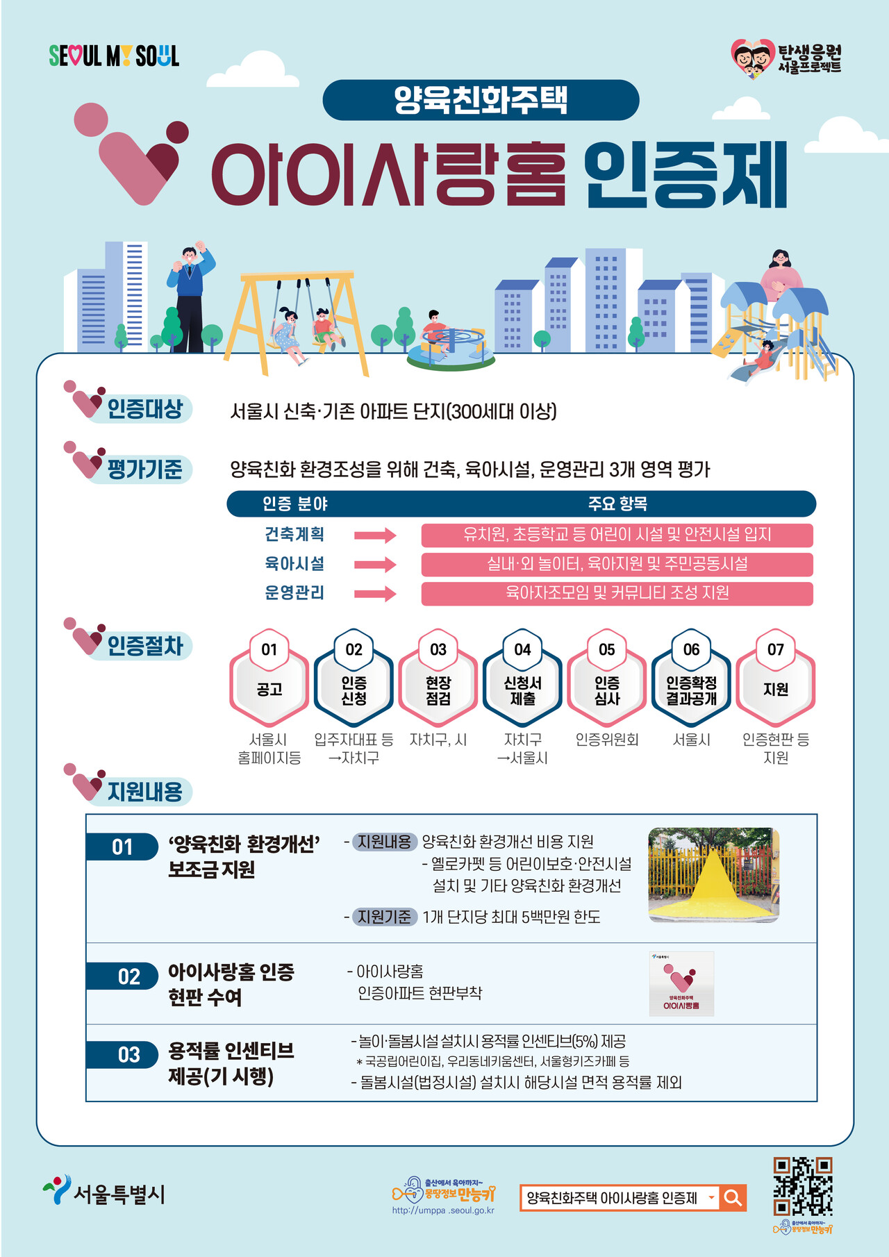 서울시, 아이 키우기 좋은 아파트에 단지당&nbsp;500만원&nbsp;인센티브[연합뉴스]
