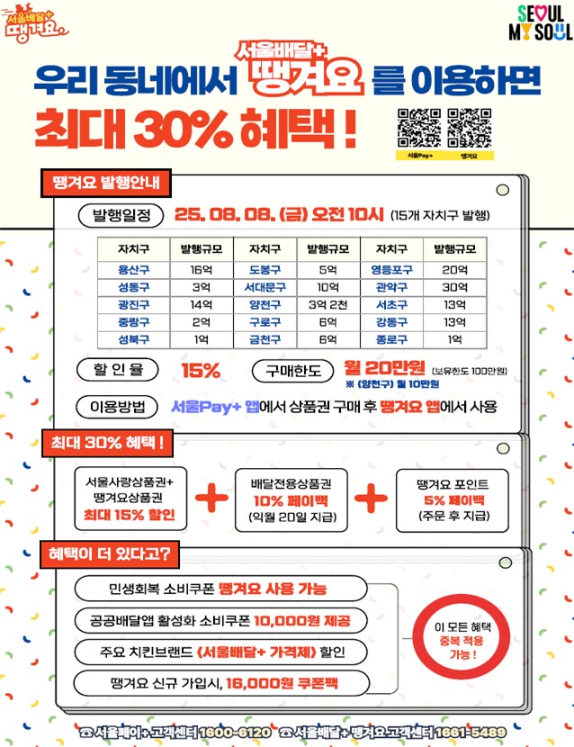 143억 서울&nbsp;배달전용상품권&nbsp;8일부터 발행…최대 30% 혜택[연합뉴스]