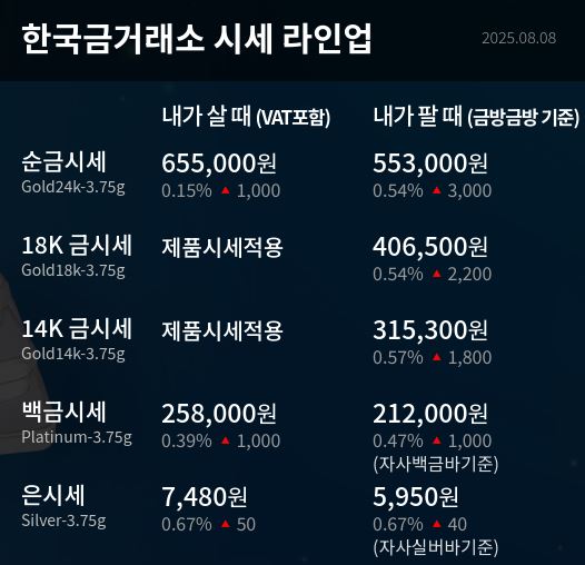 한국금거래소
