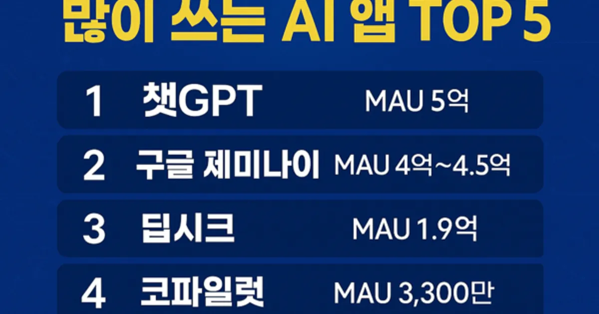 많이  쓰는  AI 앱  TOP5