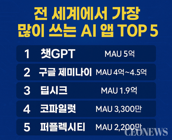2025 AI TOP 5