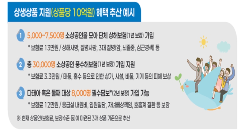 사진=금융위원회 홈페이지