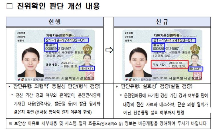 운전면허&nbsp;미갱신 58만명…9월 1일부터 본인확인 제한[연합뉴스]
