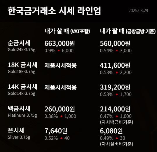 한국금거래소