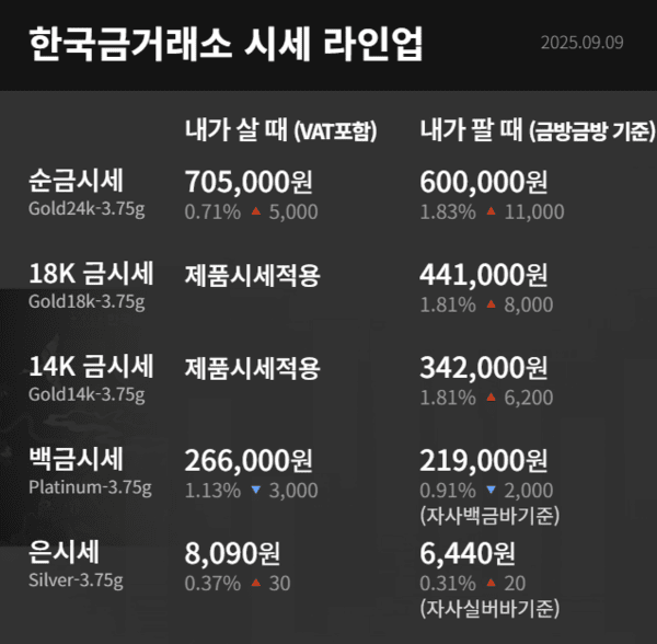 한국금거래소
