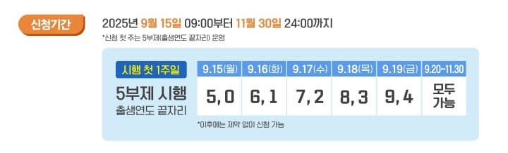 중소벤처기업부