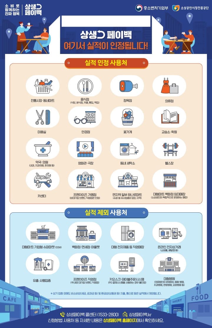 중소벤처기업부