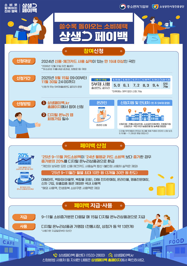 중소벤처기업부