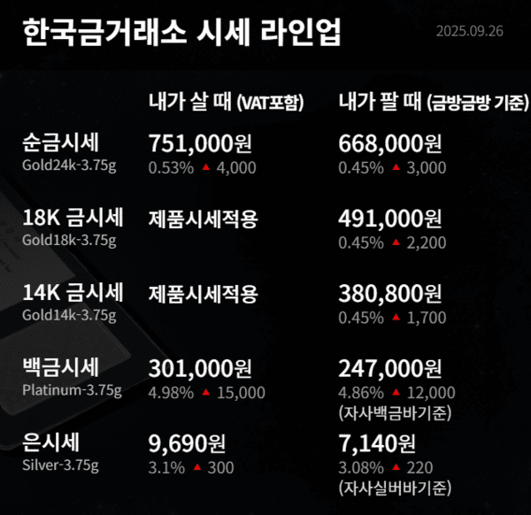한국금거래소