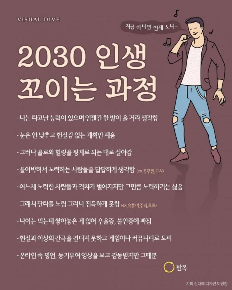 2030 인생이 망하는 과정