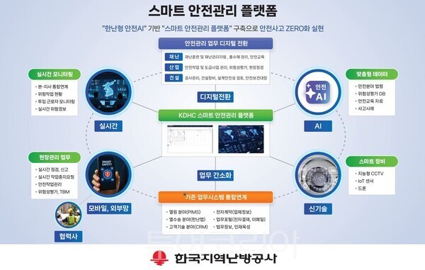 생성형 AI 기반 스마트 안전관리 플랫폼. /사진-한난