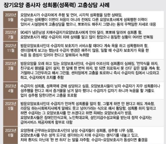요양보호사 성폭력 고충상담 내용