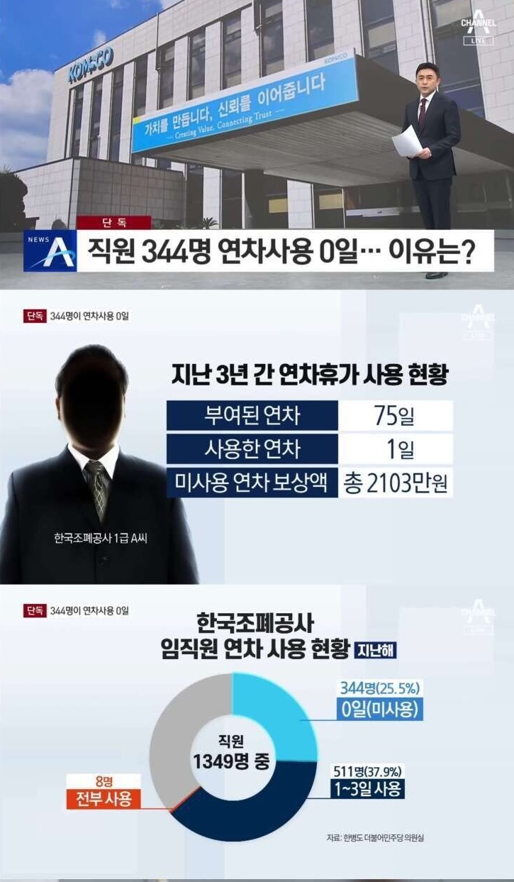 이 악물고 연차 안쓴다는 직장 2