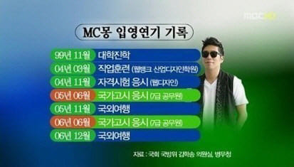 MBC