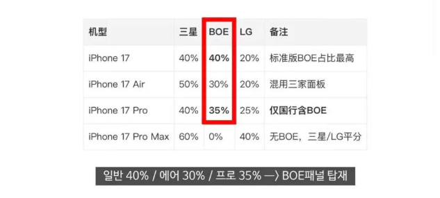 현재 ㅈ국에서 무한 환불중이라는 아이폰17상황…. 4