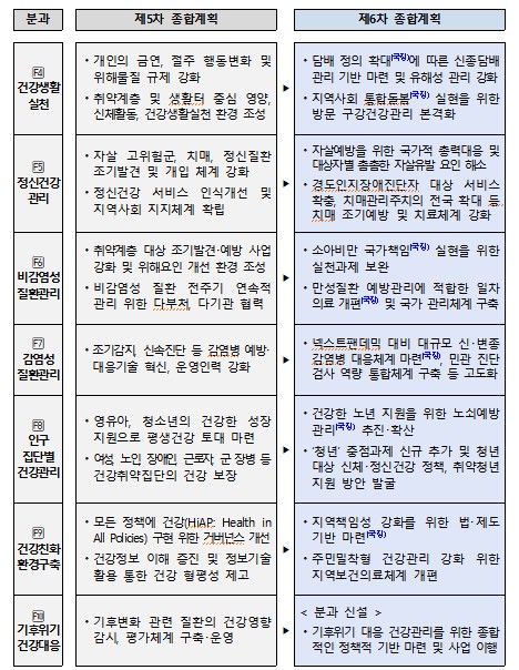 정부, 청년&nbsp;건강관리&nbsp;강화…담뱃값 1만원대↑·술에 부담금 검토[연합뉴스]