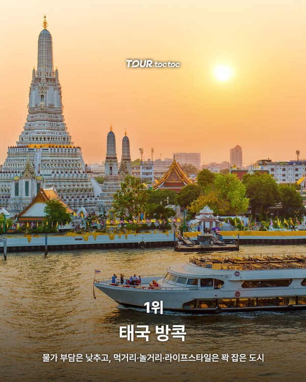 전세계 Z세대가 꼽은 살기 좋은 도시 TOP10 / ⓒ여행톡톡