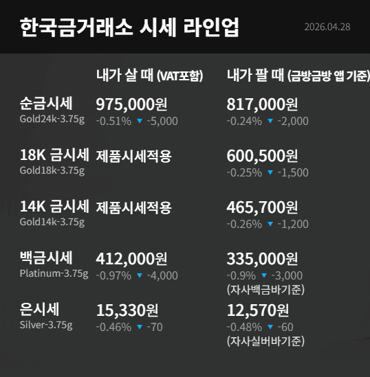 한국금거래소