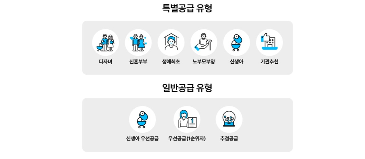 사진=LH