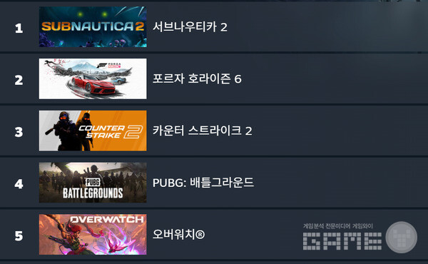 글로벌 매출 순위 /스팀