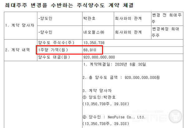 매도 가격은 6만원대다