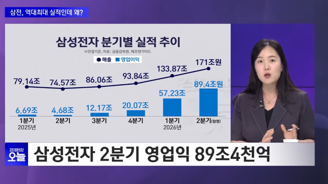 사진=SBS