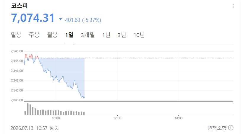x.JPG 코스피 9000에서 7000으로 내려오는데 걸린 시간