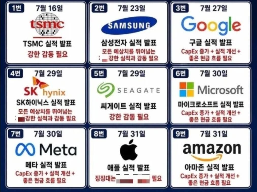 16474.jpg [정보] 앞으로 반도체 주식의 단기운명을 결정지을 9가지 트리거