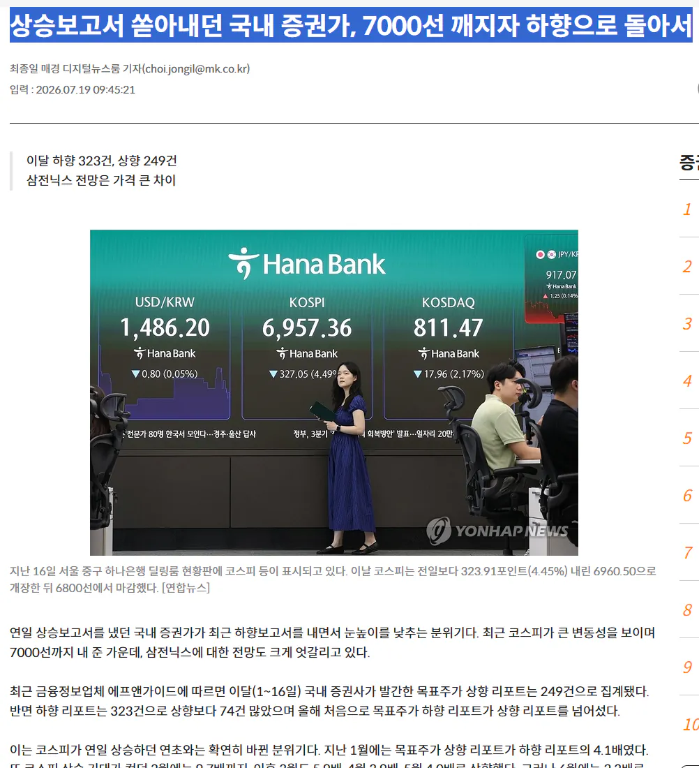 image.png 상승보고서 쏟아내던 국내 증권가, 7000선 깨지자 하향으로 돌아서