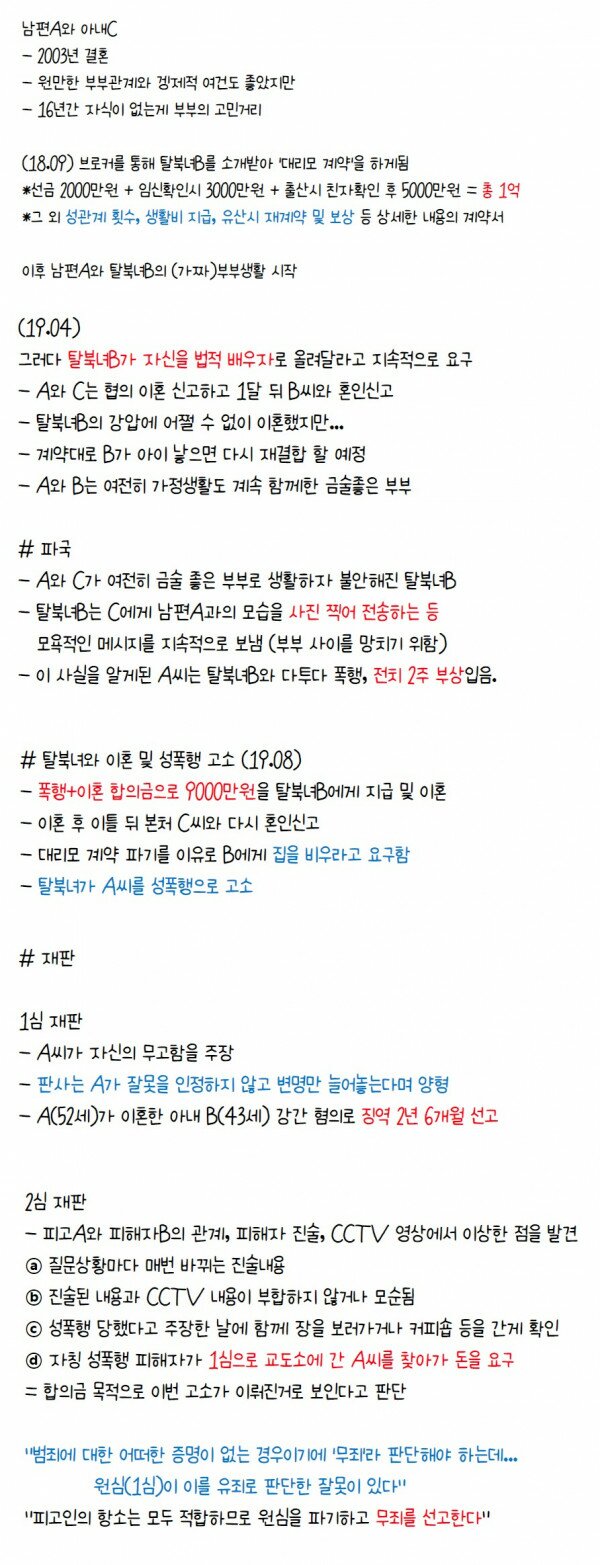 1억에 탈북민 대리모와 계약한 어느 부부의 최후