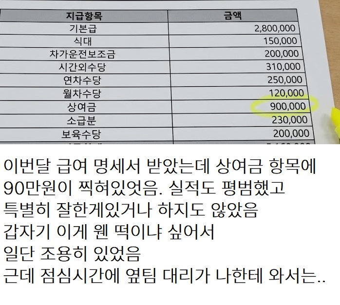 급여 명세서에 상여 90만원..