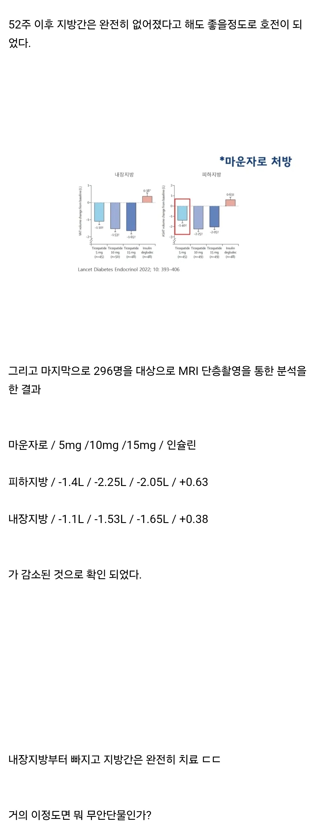 마운자로 맞으면 살이 어떻게 빠지는지 추적 조사한 결과 ㄷㄷ