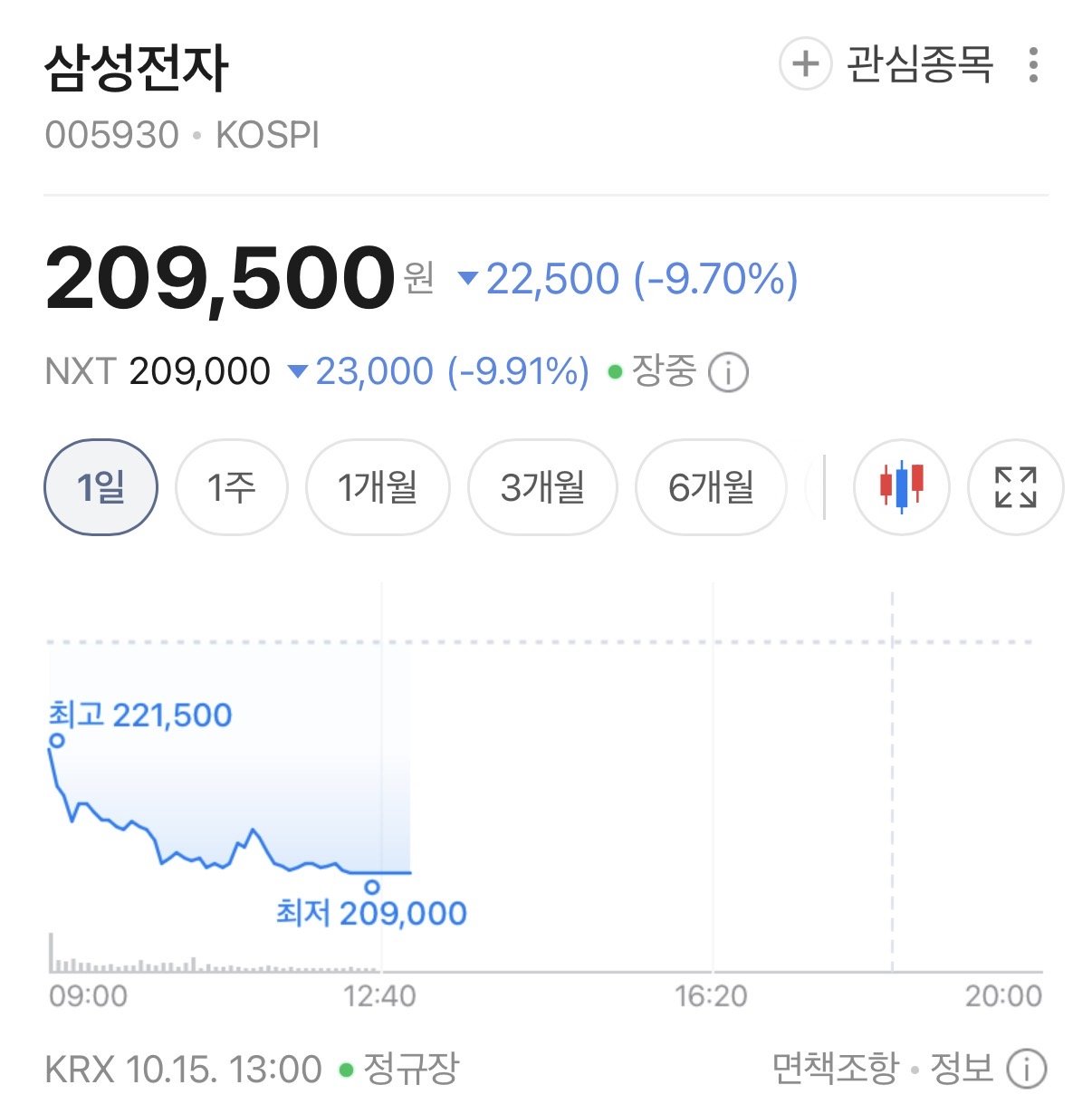 IMG_7737.jpeg 코스피 폭락...삼성전자 직원들 반응...blind