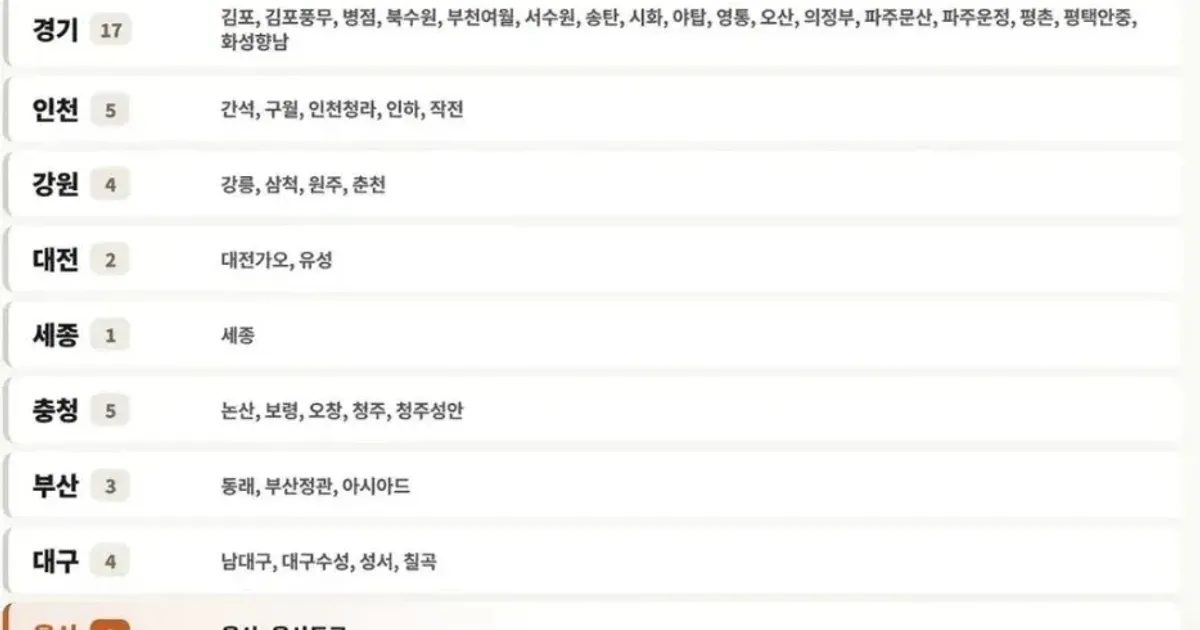 홈플러스 재오픈 매장 목록