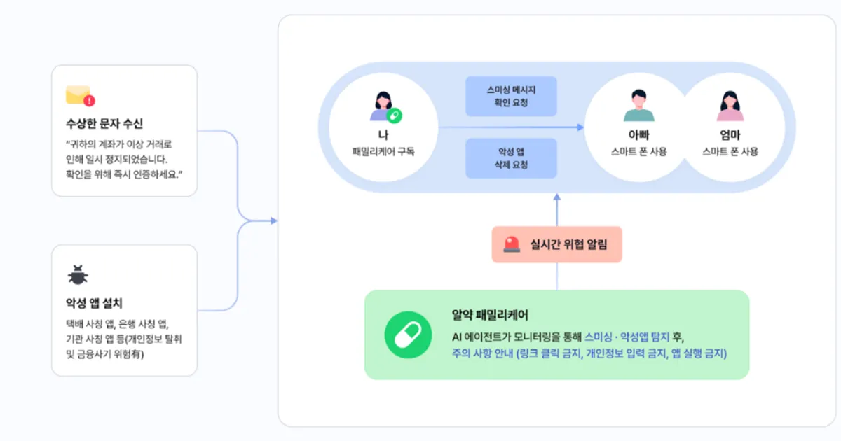 구글 클라우드, 이스트시큐리티의 차세대 AI 가족 보안 플랫폼 ‘알약 패밀리케어’ 혁신 지원