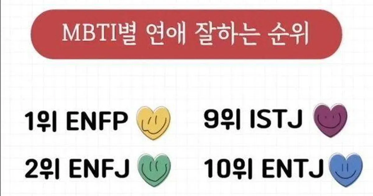 MBTI별 연애 잘하는 순위