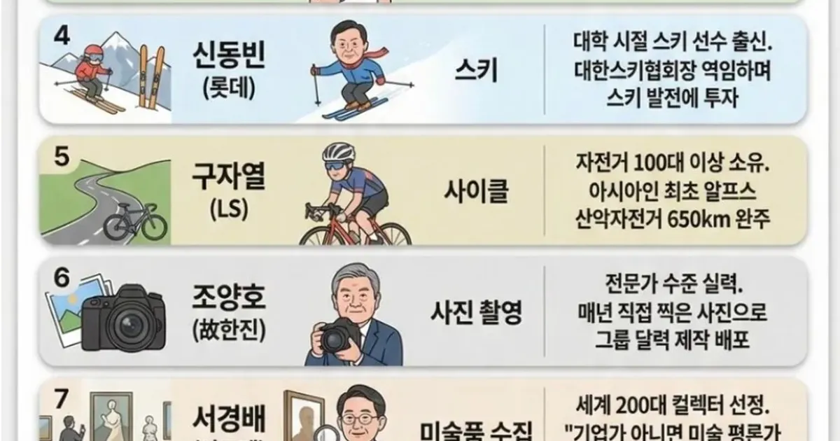 국내 10대 재벌들의 취미 생활