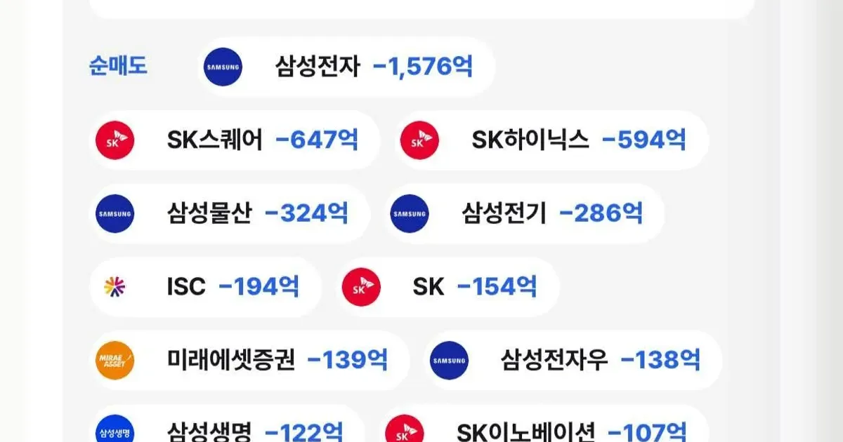 어제 주가 대폭락 국민연금이 판것들 정리
