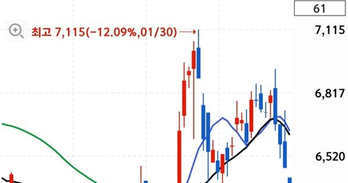 KODEX 게임산업 지수, 이란 포성에 고개 숙였다
