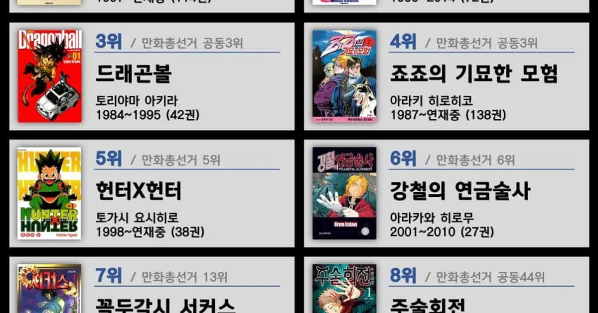 디시 만화 마갤 장르별 만화 추천 리스트