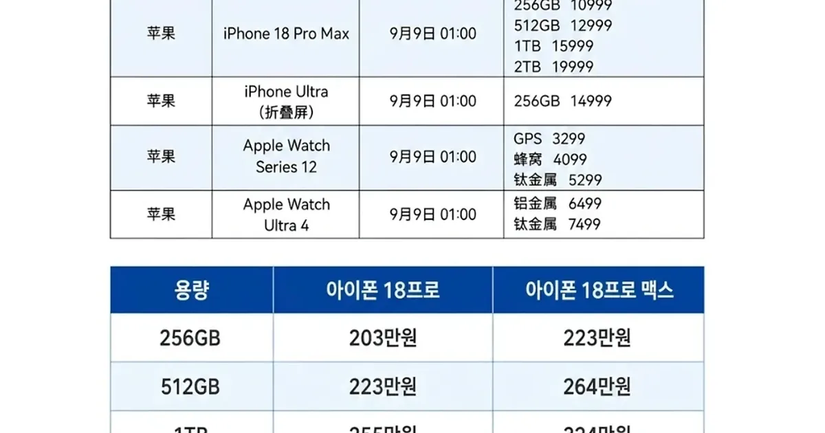 아이폰18 출고가 유출